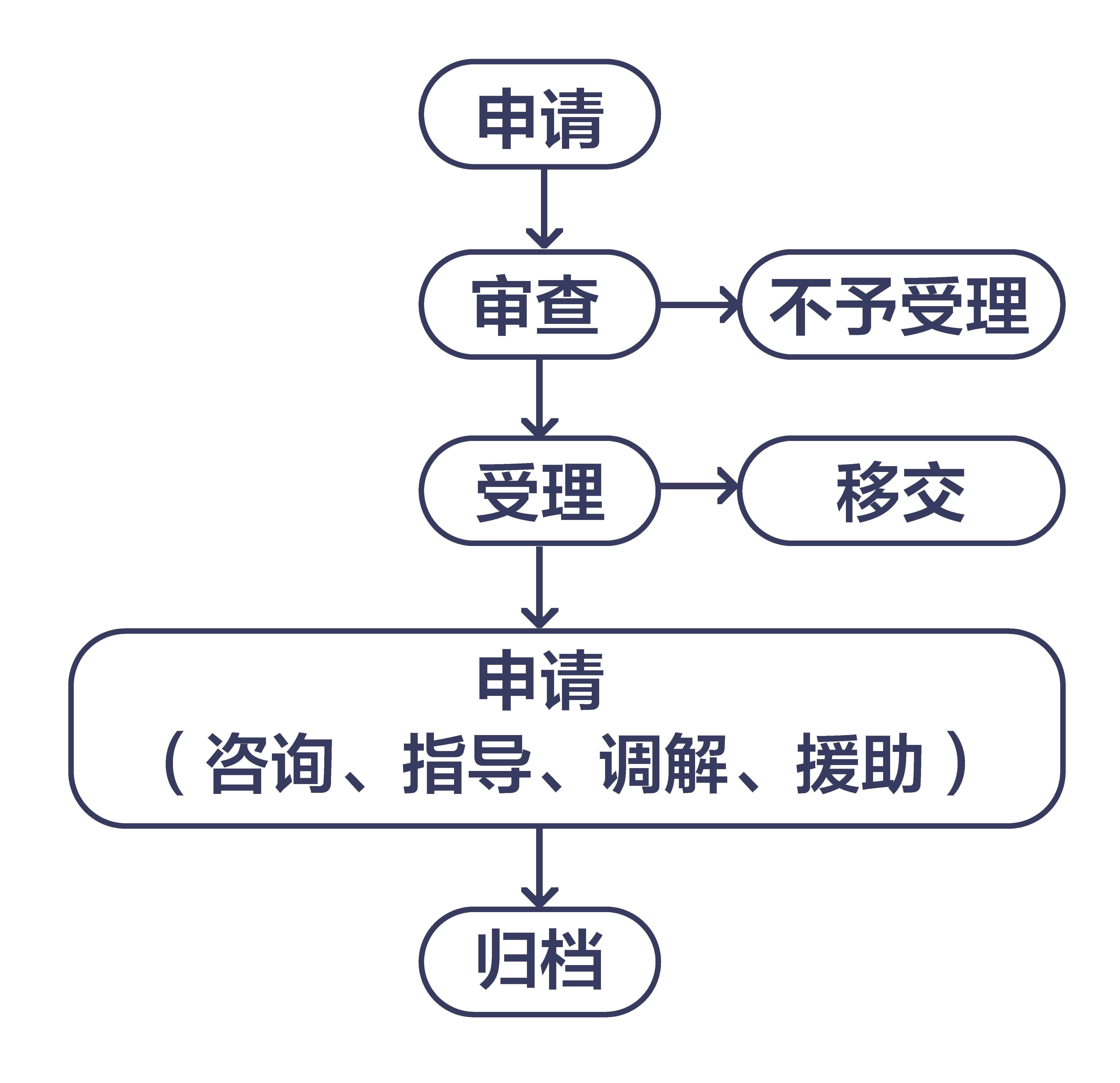 维权援助站工作程序流程图(1).jpg